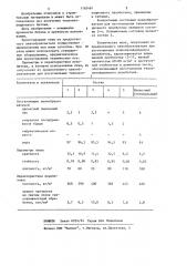 Пенообразователь для изготовления теплоизоляционного бетона (патент 1183481)