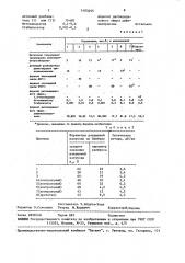 Электроизоляционная композиция уф-отверждения (патент 1483495)