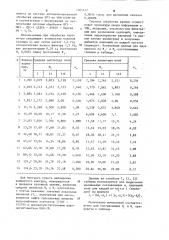 Способ поиска месторождений нефти и газа (патент 1264122)