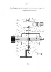Способ определения характеристик оптического канала передачи информационного сигнала (патент 2624976)