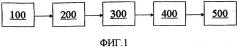 Способ конкатенации кадров в системе связи (патент 2417457)