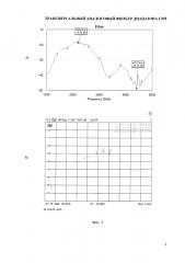 Трансверсальный аналоговый фильтр диапазона свч (патент 2612297)