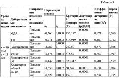 Способ обоснования биомаркеров производственно обусловленных негативных эффектов от воздействия вредных производственных факторов на работников промышленных производств (патент 2629351)