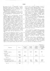 Способ получения (патент 316684)