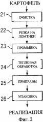 Способ уменьшения образования акриламида (патент 2423876)