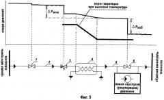 Система рекуперации избыточного магистрального давления в тепловых пунктах сетей теплоснабжения (патент 2452899)