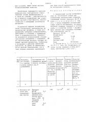 Пропиточный состав полировальника на текстильной основе (патент 1289664)