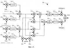 Способ и устройство управления системой связи со стробированием передачи (патент 2267861)