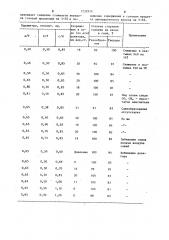 Устройство для отопления горнов конвейерных машин (патент 1232910)