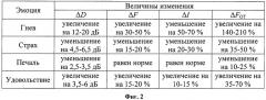 Способ обнаружения эмоций по голосу (патент 2510955)