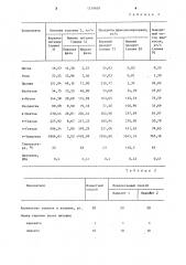 Способ стабилизации нефти конденсата (патент 1219638)