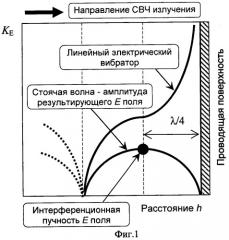 Устройство для инициации свч-разряда и создания плазмы (патент 2431242)