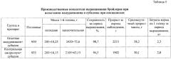 Способ профилактики и лечения цыплят-бройлеров при кокцидиозах (патент 2665586)