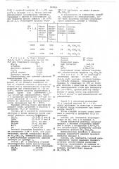 Способ получения хлоргидроокисей алюминия (патент 660584)