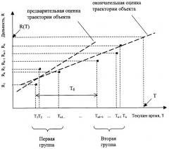 Способ определения дальности и/или скорости удаленного объекта (патент 2378705)