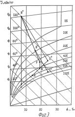 Зерносушилка (патент 2394195)