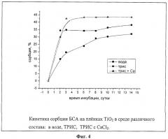 Способ получения мезопористых наноструктурированных пленок диоксида титана и способ иммобилизации на них ферментов (патент 2326818)