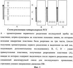 Способ многомерной тонкослойной хроматографии (патент 2435162)