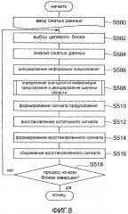 Устройство кодирования с предсказанием изображений, способ кодирования с предсказанием изображений, программа кодирования с предсказанием изображений, устройство декодирования с предсказанием изображений, способ декодирования с предсказанием изображений, программа декодирования с предсказанием изображений (патент 2639662)