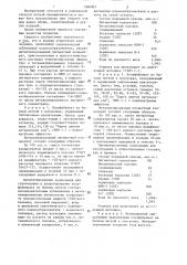Способ отделки хромовой кожи (патент 1306967)