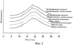 Съедобные вафельные продукты, изготовленные экструзией (патент 2438331)