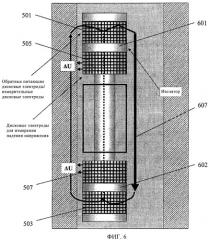 Способ и устройство для комбинированного индукционного каротажа и каротажа с формированием изображений (патент 2447465)