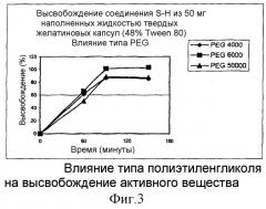 Пероральная композиция твердого раствора малорастворимого в воде активного вещества (патент 2314811)