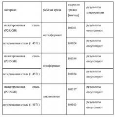 Применение высокоэффективных рабочих сред для тепловых двигателей (патент 2630949)