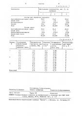 Способ получения теплоизоляцонной композиции (патент 1507750)