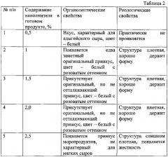 Способ получения мягкого сыра, обладающего биологически активными свойствами (патент 2612146)