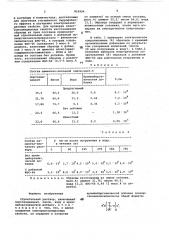 Строительный раствор (патент 816994)