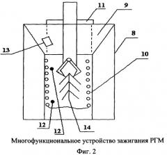 Испытательный комплекс для моделирования лесных, степных и торфяных пожаров (патент 2371220)