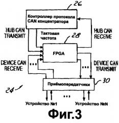 Система для формирования изделий из стекла с звездообразной сетью передачи данных (патент 2270525)