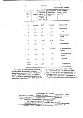 Светочувствительная композиция (патент 1029123)