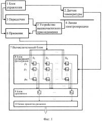 Способ обнаружения гололедно-изморозевых отложений на проводах и грозозащитных тросах линий электропередачи (патент 2645755)