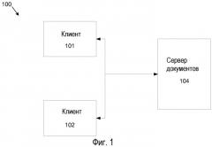 Управление доступом к документам с использованием блокировок файла (патент 2501082)