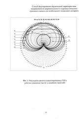 Способ формирования кардиоидной характеристики направленности широкополосного гидроакустического приёмного канала для необитаемого подводного аппарата (патент 2617795)