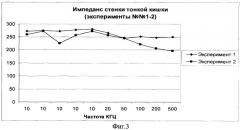 Электрическая система для онкохирургии (патент 2354327)