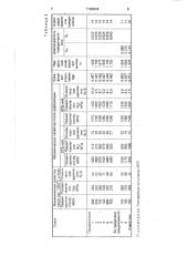 Коррозионно-стойкая сталь (патент 1700094)