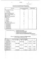 Питательная среда для определения индекса стафилококков в морской воде (патент 1792424)