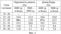 Способ прогнозирования рождения крупного плода (патент 2428118)