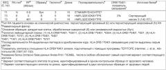 Ra антигенные пептиды (патент 2359974)