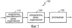 Способ и устройство для кодирования видео и способ и устройство для декодирования видео, основанные на иерархической структуре блока кодирования (патент 2559753)