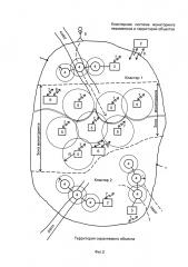 Кластерная система мониторинга периметров и территорий объектов (патент 2601164)