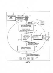 Способ, система и компьютерная программа для управления информацией из социальных сетей (патент 2589855)