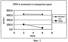 Лечение нейродегенеративных расстройств (патент 2467761)