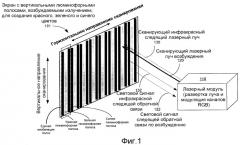 Управление со следящей обратной связью на основе выделенного сканирующего следящего луча в системах отображения со сканирующими лучами и светоизлучающими экранами (патент 2425427)