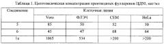 Арилированные поликарбоксильные производные фуллерена, способы их получения ковалентные конъюгаты, способ их получения (патент 2567299)