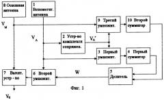 Автокомпенсатор помех (патент 2297098)