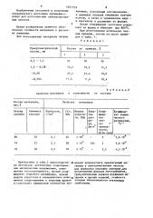 Огнеупорный материал (патент 1261559)